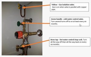 Viridian Apartments Kingston gas and water valves